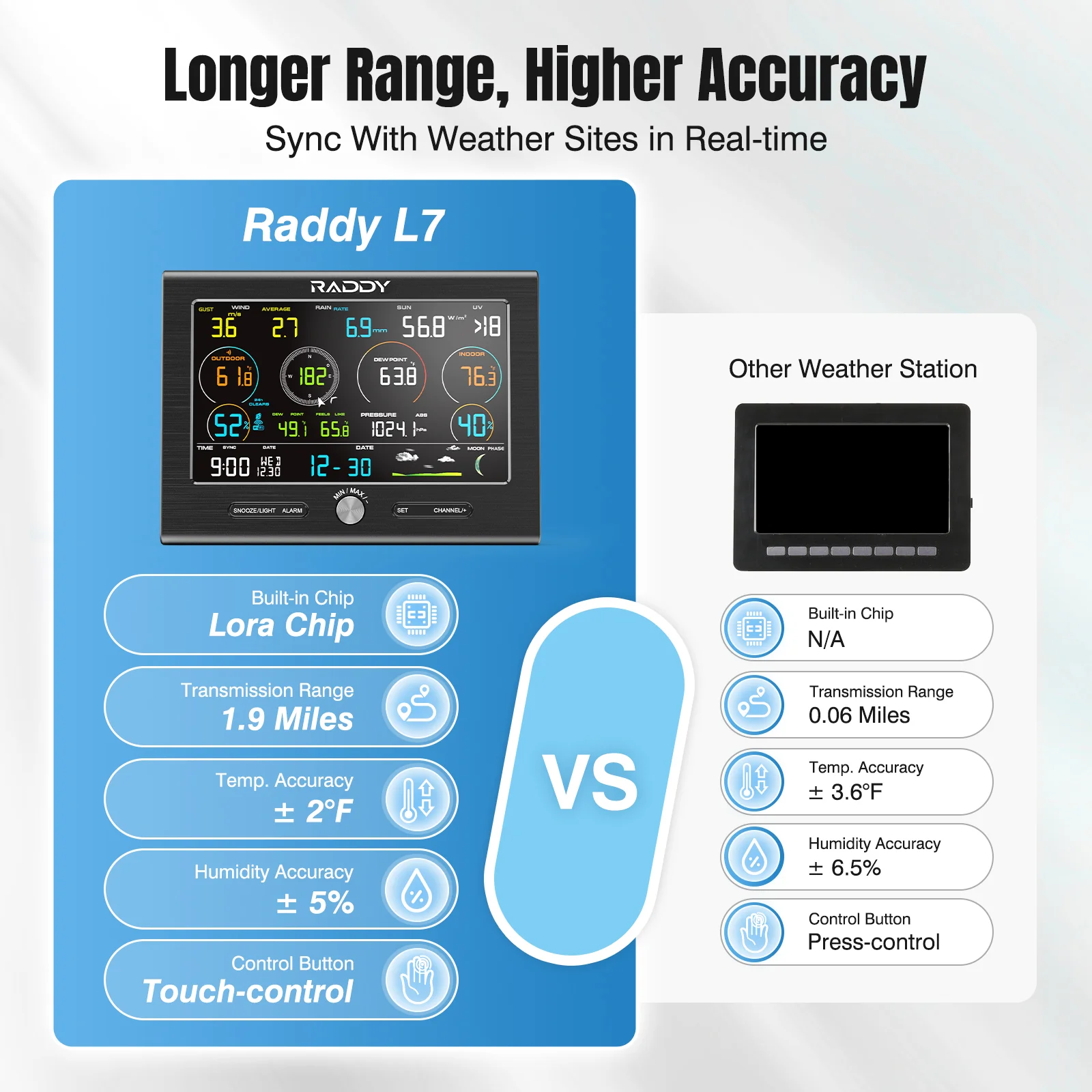L7 LoRa Weather Station - Image 7