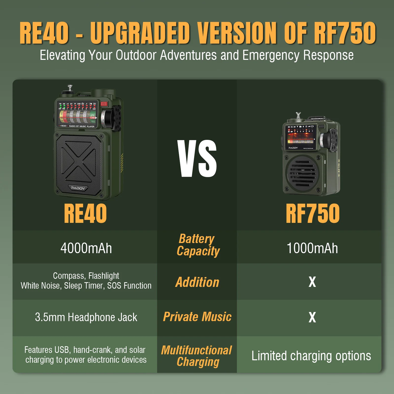 RE40 3-in-1 Retro AM/FM/SW/WB Radio - Image 3